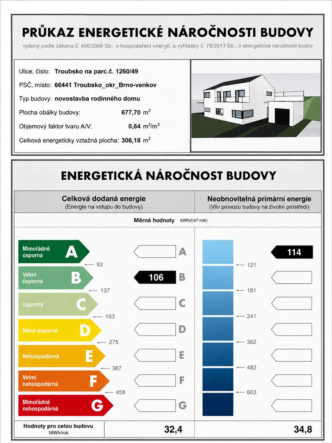 Průkaz energetické náročnosti budovy – Vila Troubsko